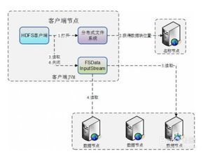 hdfs如何实现文件的存储