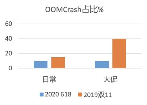 如何通过表格优化SEO以提高查重率