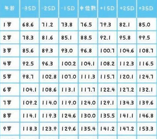 2020 1到18岁身高参照表 出炉,你家宝宝身高达标没 家长速看