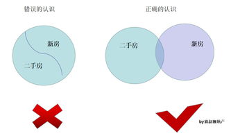 自由市场和完全竞争市场相同吗？不同的话，有什么区别呢？