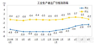 央行决定降息，股市地产板块、有色板块有望在下周一高开？