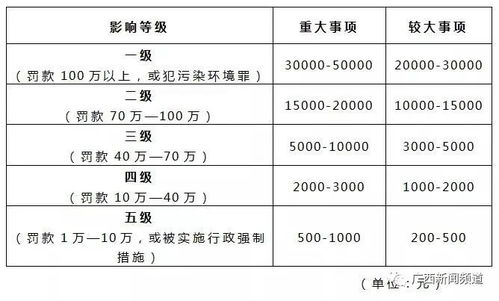 最高奖励5万元 发现南宁有这些违法行为,快举报 