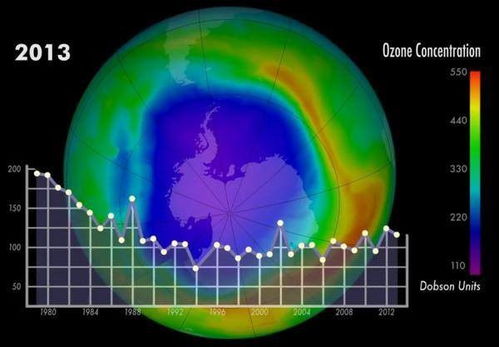 南极臭氧层破洞扩大至2400万平方公里 专家 3个澳大利亚大