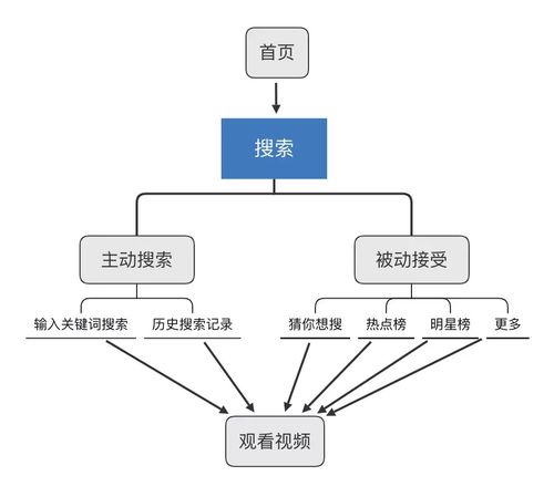 高防IP数据实时分析系统有哪些功能