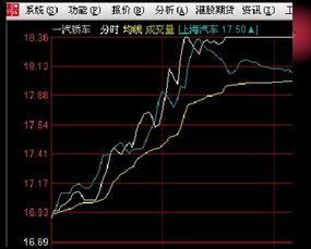 如何用通达信软件把所有股票按周累积换手率由高到低排名？