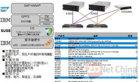 IBM高端x86服务器应对大数据处理 