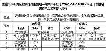 旧建筑改造的 技术经济指标要写些什么