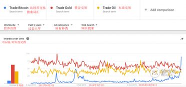 现在做外汇怎么样啊 托不要来 有经验的说一下吧