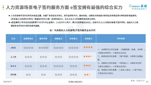 中国人力资源电子签约市场专题分析报告2020