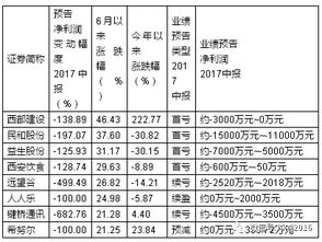 是不是业绩真的很差，就是涨不上去，为什么