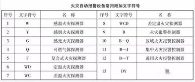 消防工程如图消防托盘是什么意思？电井里面的那个符号又代表什么？谢谢