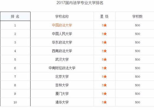 法学哪个专业最吃香 民商法专业大学排名