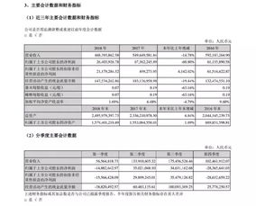 净利润收现率为负的原因是什么？