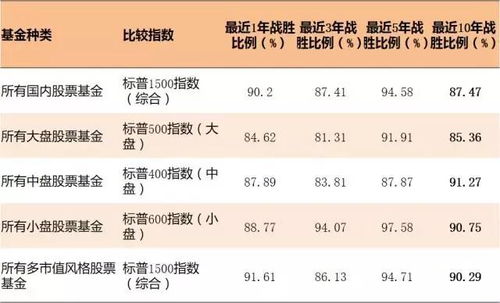 为什么被动指数基金更适合定投 