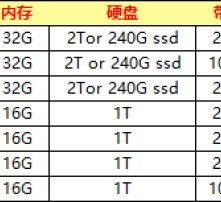 服务器如何赚钱(独立服务器赚钱)