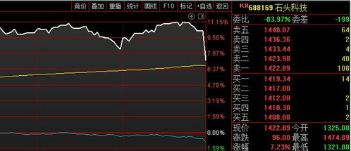 有哪位高手，请帮我分析一下中国希土一千股的后市如何操作，买入价是1.93元。感谢不尽！