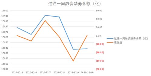 每天的两融数据和沪港通数据哪里有?