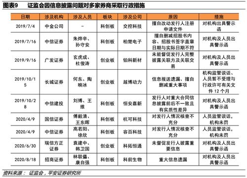 财务报告在资本市场的基本作用是什么？