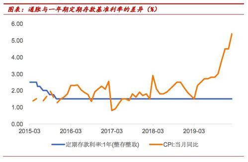 为什么利率下调后,银行,券商,保险这些股票都疯狂涨价?利率下调，银行存款减少应该是利空才对啊？？