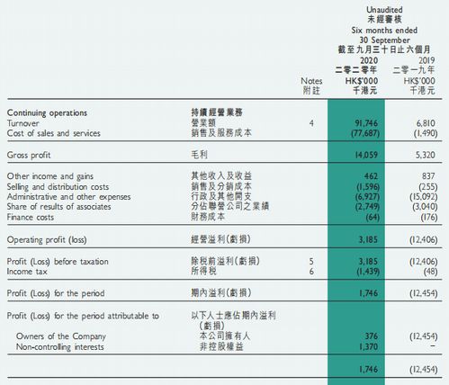 彩星玩具(00869)中期净溢利约8700万港元，同比扭亏为盈，股价一度涨超8%