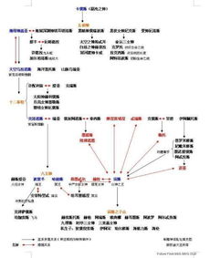 希腊神话与植物的关系 