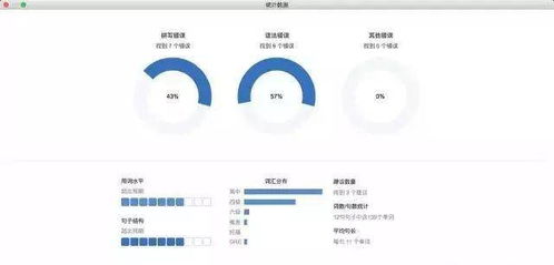 把你的中文论文翻译成SCI paper能发表么