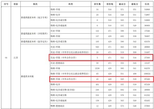 南通大学怎么样，南通大学分数线2022