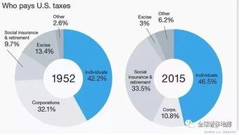 美国个人税收标准是多少(美国月薪6000美元交多少税)