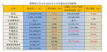 张裕上市公司有两种股票，怎么看每种股票占公司多少股权