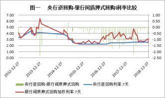 市场利率是什么?它影响了什么?