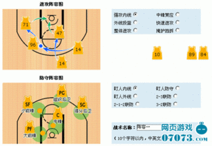 篮球大联盟之战术系统 上