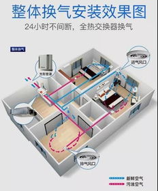 在郑州选购新风系统,这份选购安装指南你一定需要