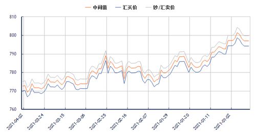 今日欧元汇率人民币