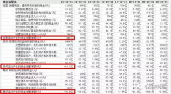 怎样迅速读懂上市公司的财务报表