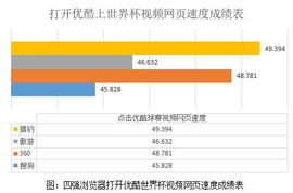 交易速度最快的炒股软件是哪个？功能一般强大就行，但速度一定要最快！