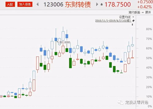 可转债申购价值分析：N岱美转上市的今日走势