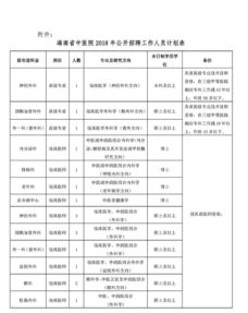 2018年海南省中医院招聘工作人员97名公告 