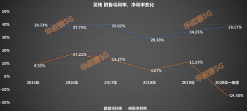 目前国内稀有行业有哪些?