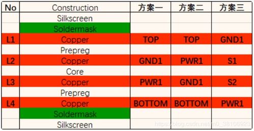 4层板到12层板叠层经典设计方案