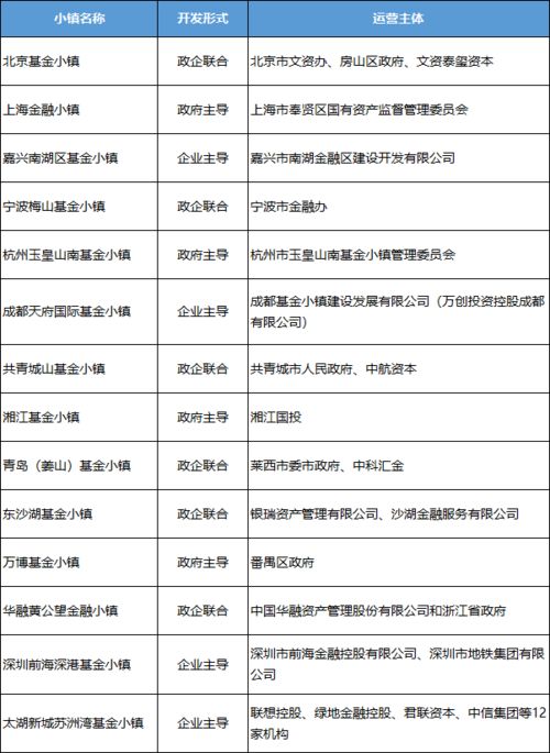 谁能给我提供一些关于基金的运行研究资料，要外文的，做好有原著的名字？