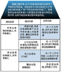 深圳市保障性住房条例修改 骗购最高罚20万 