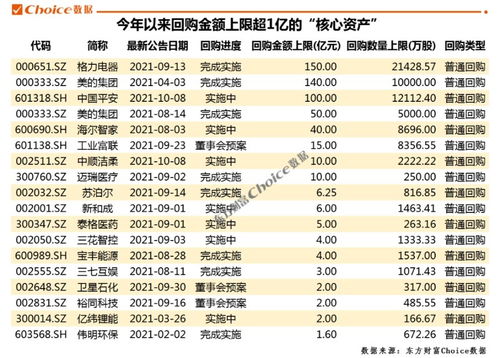 上市公司的核心资产被收购意味着什么?