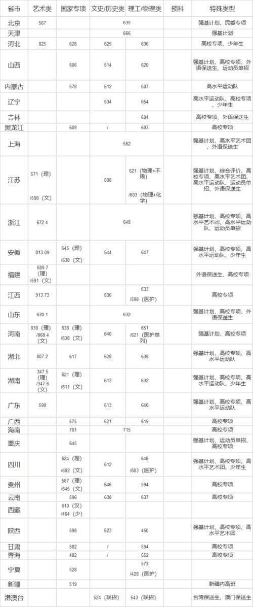 高考失误30分该复读吗