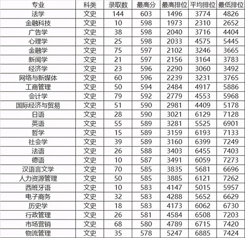 一般上211需要多少分(上211需要多少分)