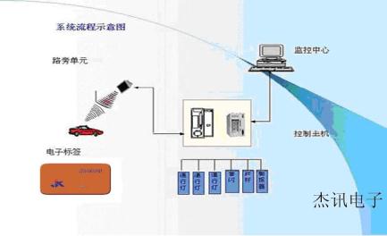 北京市道路停车电子收费系统(基于rfid电子停车场收费系统)