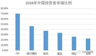 基金好像比P2p收益高好多，股票基金真高啊，快要翻一倍了啊，我新人，不太懂，谁给我说说