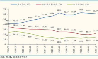 如何统计各支基金所买次数最多的一个股票