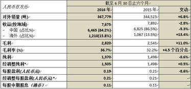 在提高销量上的方法