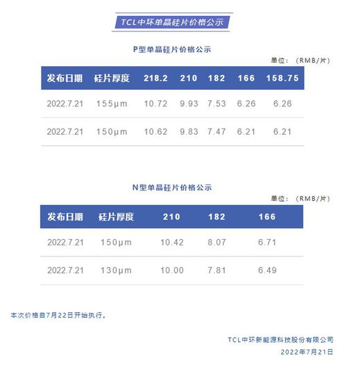 TCL中环公示单晶硅片价格调升3.5%-5.2%