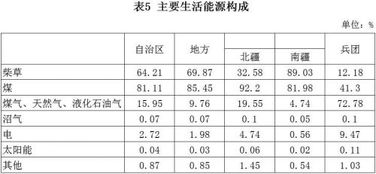 自治区第三次全国农业普查主要数据公报